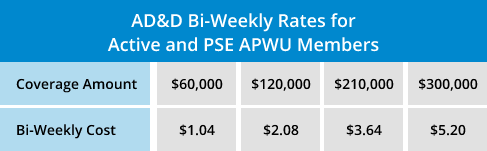 AD&D Bi-Weekly Rates for Active and PSE APWU Members